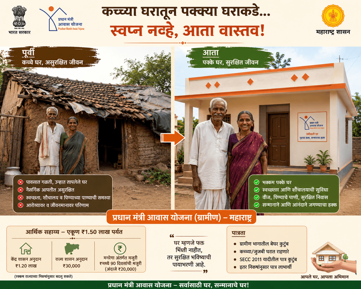 Urban family eligible for PMAY-U 2.0 BLC